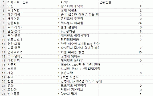 Naver Trend Side Panel :: 네이버 크리에이터 어드바이저 트렌드 페이지에서 사용자가 직접 수집한 주제별·연령별 트렌드를 사이드 패널에 정리해 보여줍니다.