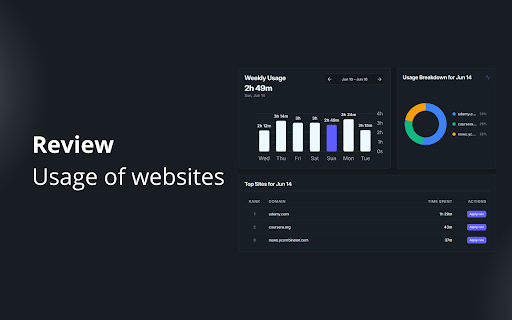 FocusFlow - website blocker with usage analytics :: Block or limit websites, analyze your usage, and stay productive.