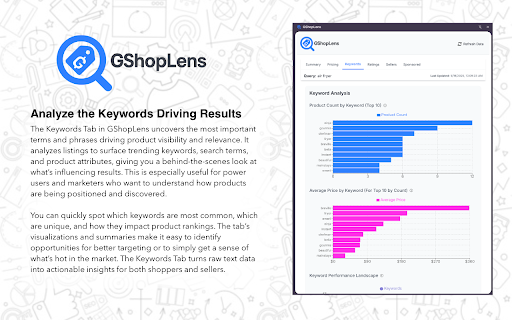 GShopLens - Google Shopping Analysis Tool :: Google Shopping analysis tool for competitive intelligence and SERP optimization