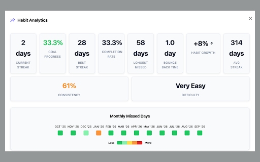 Habit Squares: Bullet Journal Habit Tracker and Mood Tracker :: Track your daily habits, moods, and routines with a simple bullet-journal-style habit tracker that keeps you motivated.