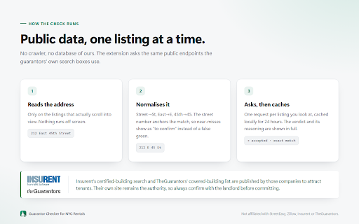 Guarantor Checker for NYC Rentals :: Renting in NYC without a US credit history? See on every listing whether the building accepts Insurent or TheGuarantors.