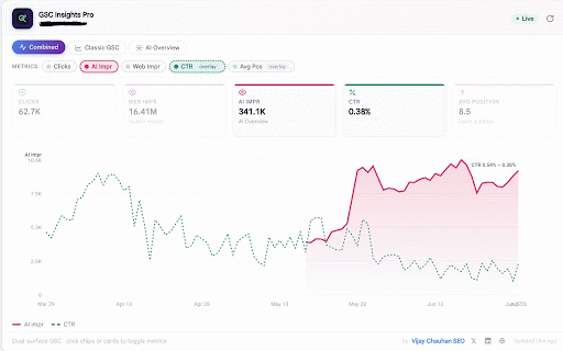 GSC Insights Pro by Vijay Chauhan :: See clicks, CTR, position & AI Overview impressions on GSC's AI report. Track AI Share, compare periods, export CSV/PNG.