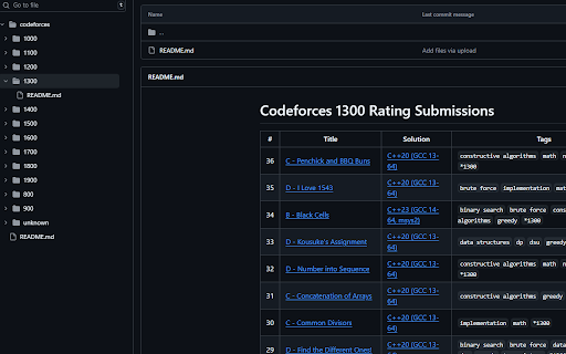 CF Fetcher :: Fetch your Codeforces accepted submissions and generate a README.md file for your GitHub repository
