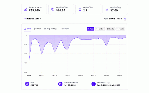 Publite Extension :: Publite Extension: Book Research Tool for Publishers