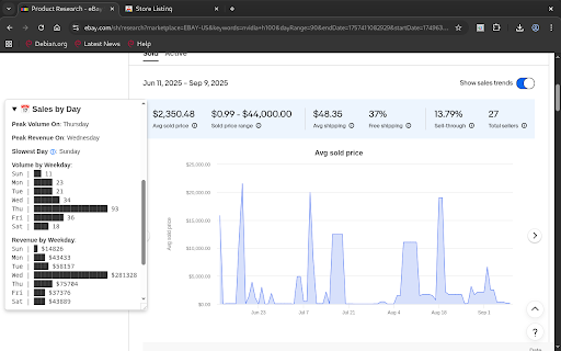 eBay Research Helper :: View full metrics while doing eBay product research.
