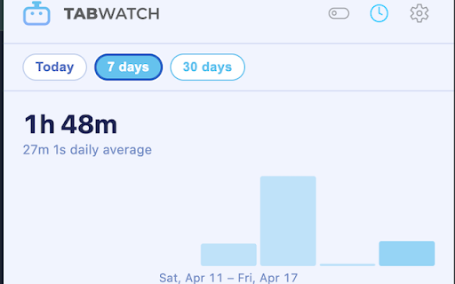 TabWatch :: See how long every tab has been open. Search, sort by duration or title, and jump to any tab in one click.