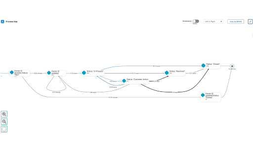 Processity :: Automatically document any Salesforce workflow. Create step-by-step guides and analyze your business processes