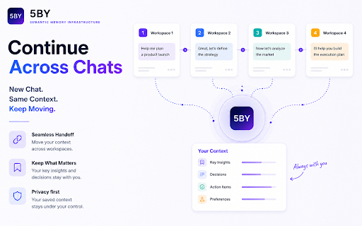 5BY :: Save AI chat history from ChatGPT, Claude, Gemini and more. Visualize your AI work with auto Graph View and Timelapse.