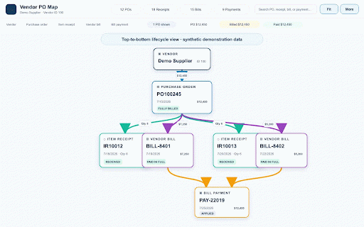 NetSuite Vendor PO Map :: Visualize and reconcile NetSuite vendor POs, receipts, bills, and payments in an interactive transaction map.