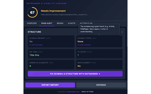 Outranker AI Visibility Checker :: Analyze how visible your content is to AI-powered search. Scores for structured data, promptability & clarity.