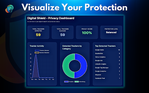 Digital Shield: All-in-One Security & Privacy Suite :: Secure your privacy, block all trackers, stop malware, and speed up tab performance with this fast, lightweight browser cleaner.