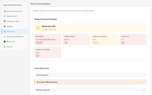 Page Load Timing Analyzer :: Page load timing analyzer with waterfall charts, compare pages & view detailed performance metrics for better optimization.
