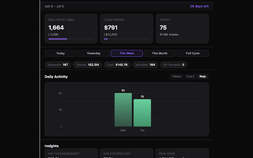 Cursor Usage Tracker :: Beautiful analytics dashboard for Cursor AI — track tokens, costs, models & insights in real-time.