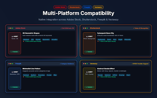 ReadyTag — AI Metadata for Stock Contributors :: AI-powered title and keyword generator for stock contributors (Adobe, Shutterstock, Freepik, Vecteezy). Supports your own API key.