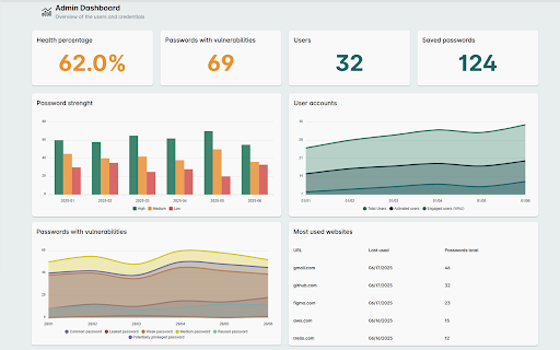 MySafe 2.0 :: MySafe 2.0 is a SaaS native Workforce Password Manager from Segura®.