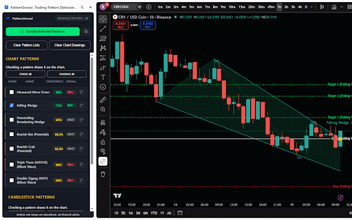 PatternSensei: Trading Pattern Detector & Recognition on TradingView Charts :: Automatically detects chart, candlestick, Elliott Wave & harmonic patterns on TradingView with buy/sell signals.