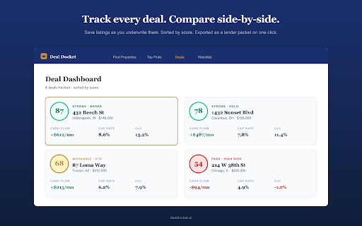 Deal Docket - Underwrite any listing :: Underwrite any Zillow, Redfin, or Realtor.com listing in one click - cash flow, BRRRR scoring, lender metrics.