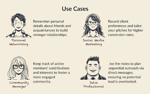 CrossSocial Memo by Fusen :: Revolutionize Your Social Media Engagement with Personalized User Notes