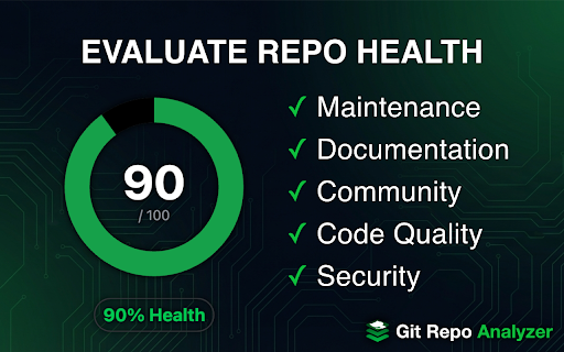 Git Repo Analyzer :: View the tech stack, work patterns, project structure and health of any GitHub repository
