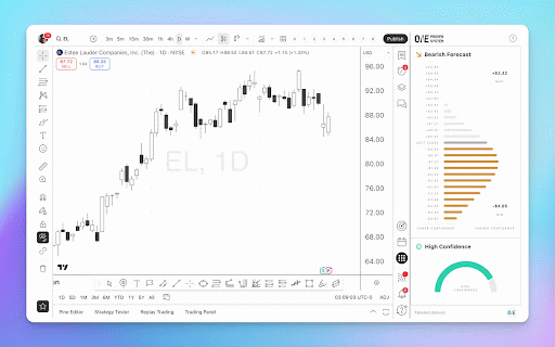 One Proven System Adaptive Indicator :: A Chrome sidebar extension for price action forecasting and confidence gauges on TradingView charts.