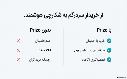 Prizo :: Prizo - یک خرید هوشمندانه