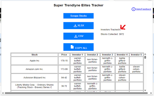 Superstar Investors Tracker :: Discover common stock picks held by top investors like Warren Buffett, Rakesh Jhunjhunwala, and Ray Dalio. Analyze smarter.