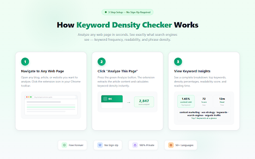 Keyword Density Checker Pro :: Analyze any webpage for keyword density, word count, readability and phrase frequency in one click. For SEO writers and marketers.