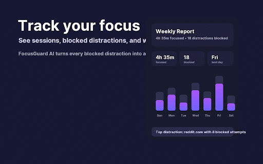 FocusGuard AI — Focus or Get Roasted :: Block distracting sites during focus sessions. Get AI-roasted if you cheat.