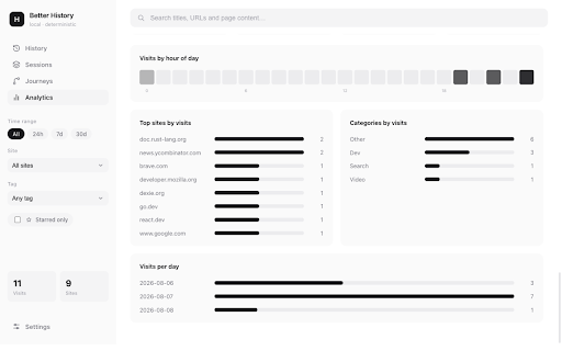 Better Browser History :: Search and analyze browser history with full-text search, sessions and time insights—all stored locally on your device.
