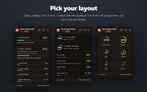 Claude Usage Monitor: Session, Weekly & Design :: Track your Claude.ai usage in real time. See session and weekly limits, reset times, and color-coded progress — in your toolbar.