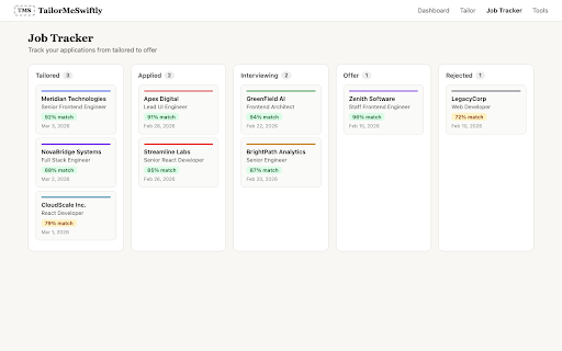 TailorMeSwiftly - Auto Job Capture :: Capture job descriptions, save to your Job Tracker, and tailor your resume — all from the browser