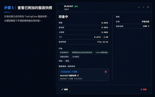 超人交易紀錄表 - 盤面快照 :: 將 TradingView 快照或目前頁面附加到已配對的交易紀錄。