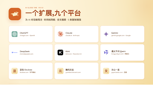 AI Gloss Tab :: 为 AI 对话做笺注 · 时间线导航 · 搜索 · 复制增强
