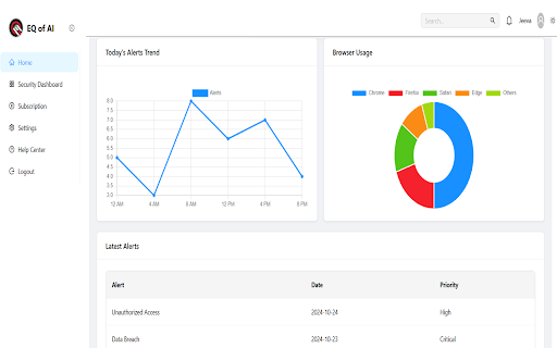 EQ of AI :: A groundbreaking browser extension designed to protect users from inadvertently exposing sensitive information while interacting…