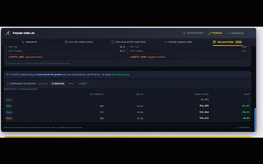 Finmagine Financial Chart Builder – Screener & Stock Analysis Tool :: Visualize Screener.in, Google Finance & stockanalysis.com data with charts, health scores, DuPont Analysis & valuation verdicts!