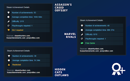 Steam Achievement Details :: See detailed achievement and completion insights directly on the Steam store game page