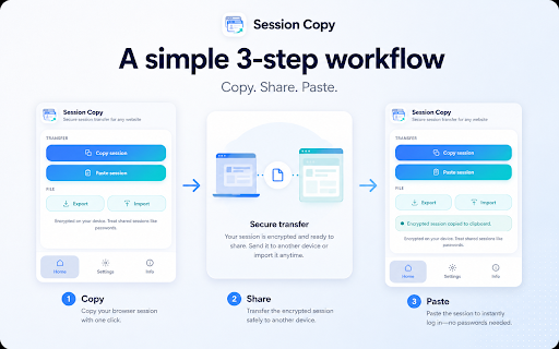 Session Copy :: Copy and restore encrypted login sessions for any website. Offline, private, and built for secure transfer between browsers.