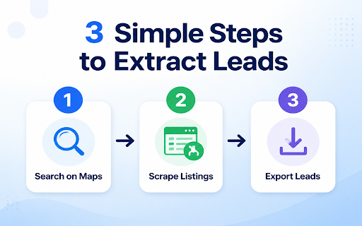 Maps Leads Extractor :: Map scraper and leads extractor for business listings. Extract emails, phones, websites, addresses, coordinates, and social links.
