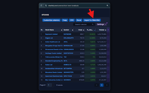 Unlimited Watchlists for TradingView :: Free unlimited watchlists for TradingView. One-click charts, Chartink screener import, CSV import & export.