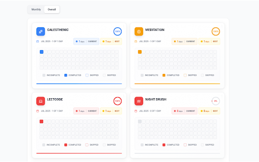 ZenBoard – Modern Habit Tracker :: A modern habit tracker dashboard to build routines, track goals, and stay focused—all from your browser.