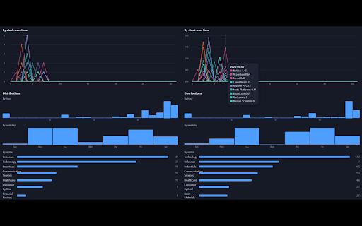 Attention Tracker — What If I Bought? :: Turn browsing into insight: track viewed tickers, log your outlook, and see how your research habits translate into real outcomes.