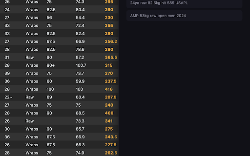 OPL Assistant :: Personalized powerlifting context on openpowerlifting.org — percentiles, qualifying totals, comparisons.