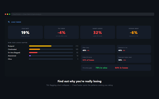 ChessTracker - Chess Stats & Game Analysis :: Your Chess.com stats, leak-finder, and Stockfish game analysis. Independent tool, not affiliated with Chess.com.