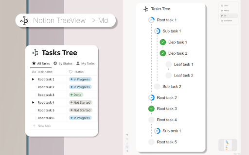 Notion TreeView :: View Notion tasks as a tree hierarchy with progress tracking