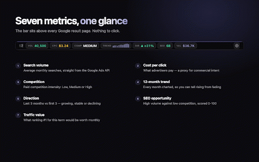 KWS Everywhere — SEO Keyword Volume, CPC & DR :: Live Google search volume, CPC, competition and Ahrefs DR on every result. Unmetered keyword research, no credit meters.