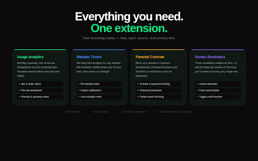 Clarity: Master Your Time :: Take control of your focus. Track browsing habits, set smart time limits, and block distractions to reclaim your productivity.