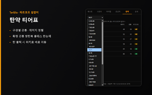 TarGila — 타르코프 길잡이 :: Escape from Tarkov 한국어 길잡이(TarkovGilajabi). 카파·스토리 퀘스트 트래커, 퀘스트/은신처 아이템 체크리스트, 엔딩 가이드. 진행도는 크롬 계정으로 기기 간 동기화됩니다.