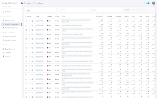 MerchRex - Dashboard for Merch by Amazon :: A Modern & Fast Toolkit for Merch on Demand sellers for a Beautiful Dashboard, Enhanced Product Management & Advanced Analysis.