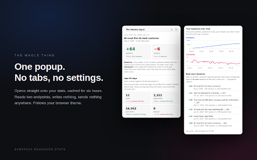 Substack Enhanced Stats :: How many more humans read your last post than your own recent baseline. One number, not a dashboard.