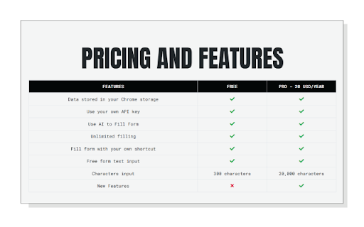FILLING By Call Butler :: FILLING out forms effortlessly with generative AI, saving you from the hassle of manually entering your information every time.